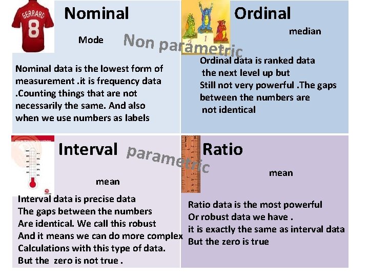 Nominal Ordinal median Mode Non parame t ric Ordinal data is ranked data Nominal