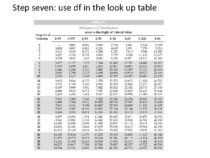 Step seven: use df in the look up table 