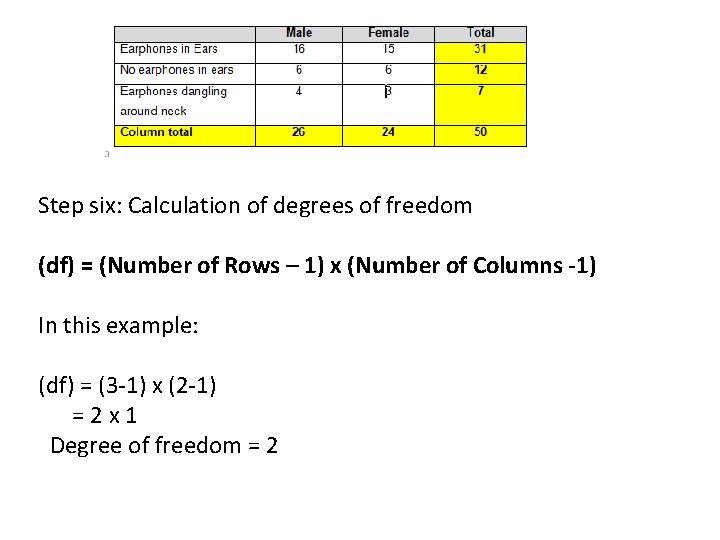 Step six: Calculation of degrees of freedom (df) = (Number of Rows – 1)