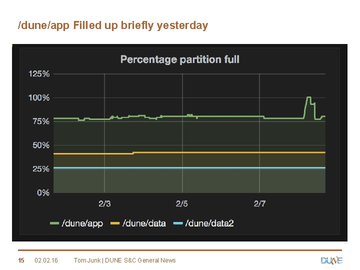 /dune/app Filled up briefly yesterday 15 02. 16 Tom Junk | DUNE S&C General