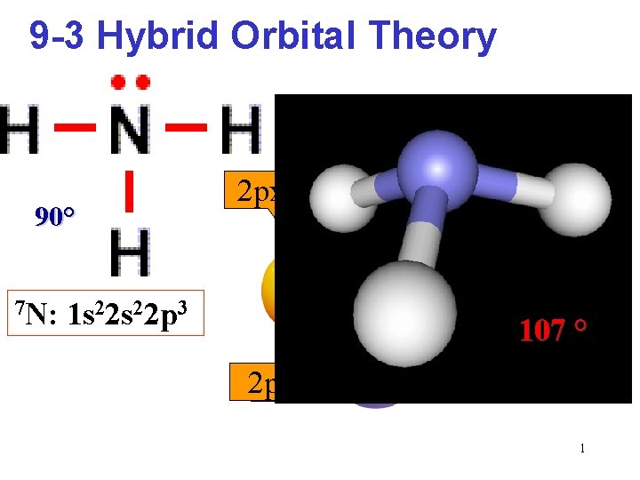 9 -3 Hybrid Orbital Theory 2 pz 90° 7 N: 2 px 1 s