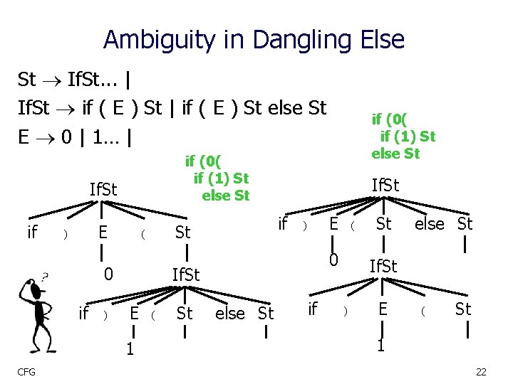 Ambiguity in Dangling Else St If. St. . . | If. St if (