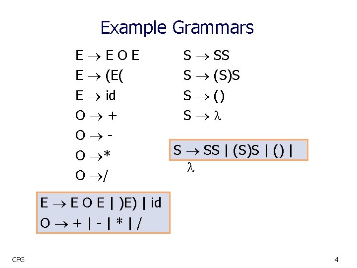 Example Grammars E EOE E (E( E id O + O O * O