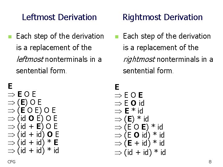 Leftmost Derivation n E CFG Each step of the derivation Rightmost Derivation n Each