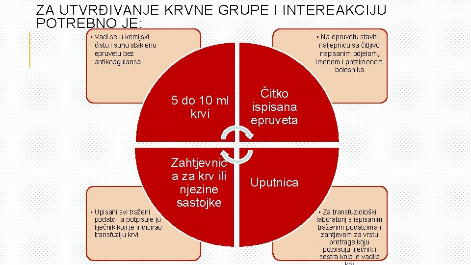 ZA UTVRĐIVANJE KRVNE GRUPE I INTEREAKCIJU POTREBNO JE: • Vadi se u kemijski čistu