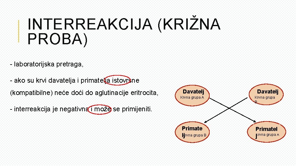 INTERREAKCIJA (KRIŽNA PROBA) - laboratorijska pretraga, - ako su krvi davatelja i primatelja istovrsne