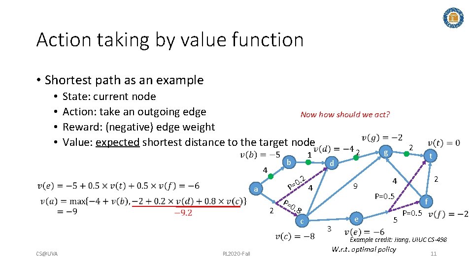 Action taking by value function • Shortest path as an example • • State: