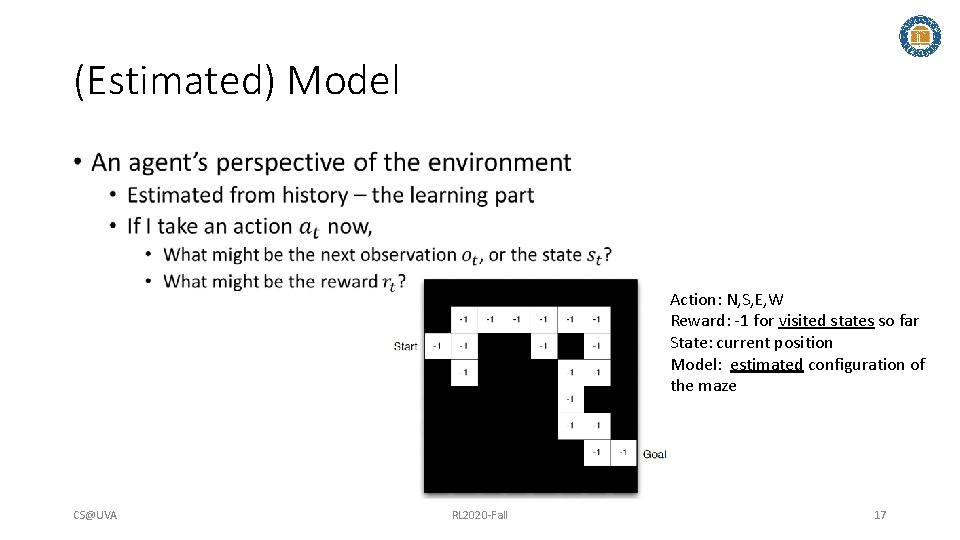 (Estimated) Model • Action: N, S, E, W Reward: -1 for visited states so