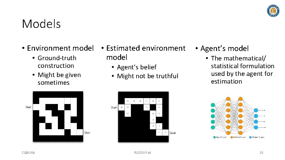 Models • Environment model • Estimated environment model • Ground-truth construction • Might be