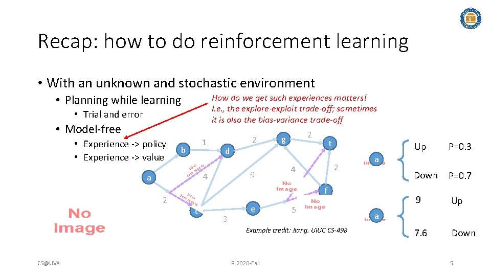 Recap: how to do reinforcement learning • With an unknown and stochastic environment How