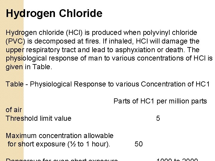 Hydrogen Chloride Hydrogen chloride (HCl) is produced when polyvinyl chloride (PVC) is decomposed at