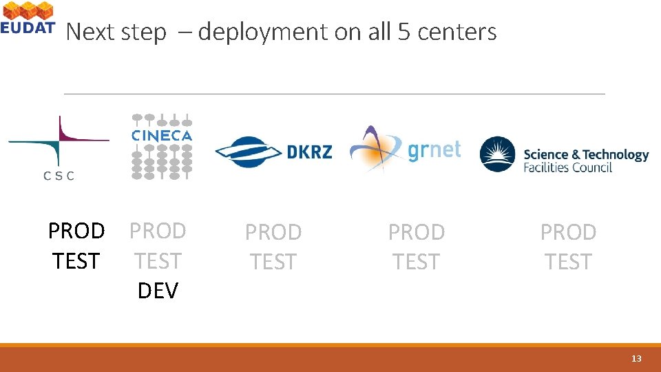 Next step – deployment on all 5 centers PROD TEST DEV PROD TEST 13