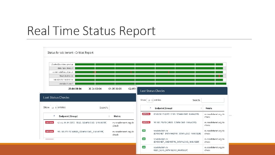 Real Time Status Report 