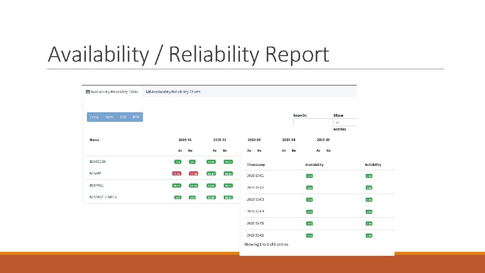 Availability / Reliability Report 