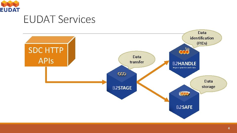 EUDAT Services SDC HTTP APIs Data identification (PIDs) Data transfer Data storage 4 