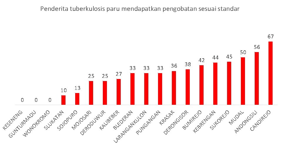 SO AN JO PU R M OJ O DE OS RO AR DU I