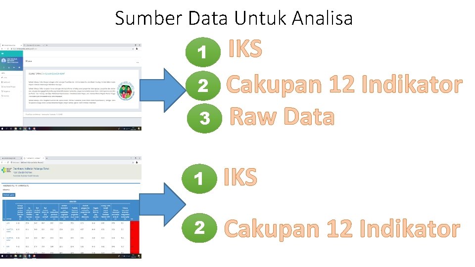 Sumber Data Untuk Analisa 3 IKS Cakupan 12 Indikator Raw Data 1 IKS 2