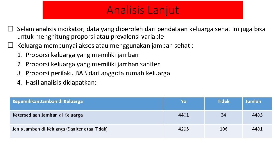 Analisis Lanjut � Selain analisis indikator, data yang diperoleh dari pendataan keluarga sehat ini