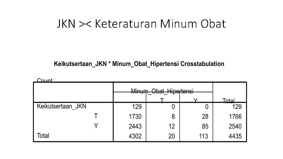 JKN >< Keteraturan Minum Obat 