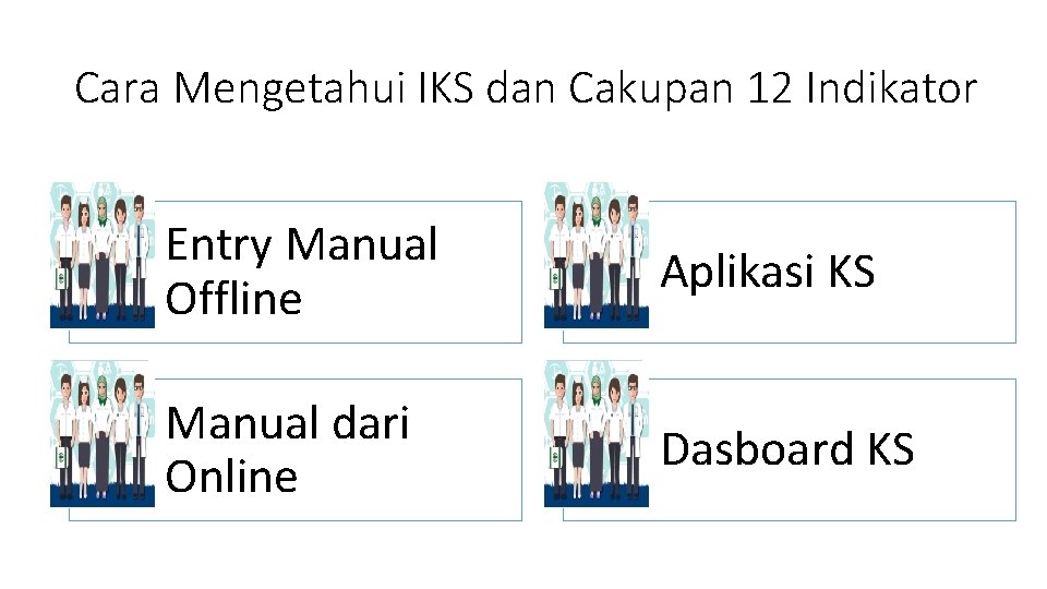 Cara Mengetahui IKS dan Cakupan 12 Indikator Entry Manual Offline Aplikasi KS Manual dari