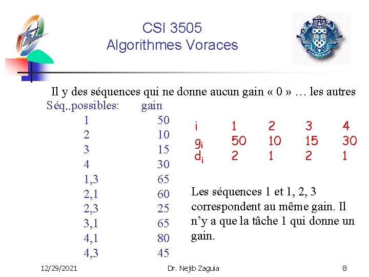 CSI 3505 Algorithmes Voraces Il y des séquences qui ne donne aucun gain «