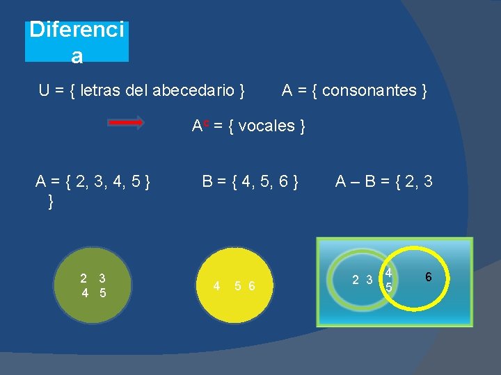 Diferenci a U = { letras del abecedario } A = { consonantes }