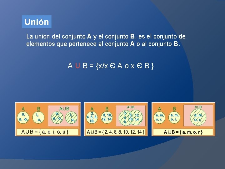 Unión La unión del conjunto A y el conjunto B, es el conjunto de