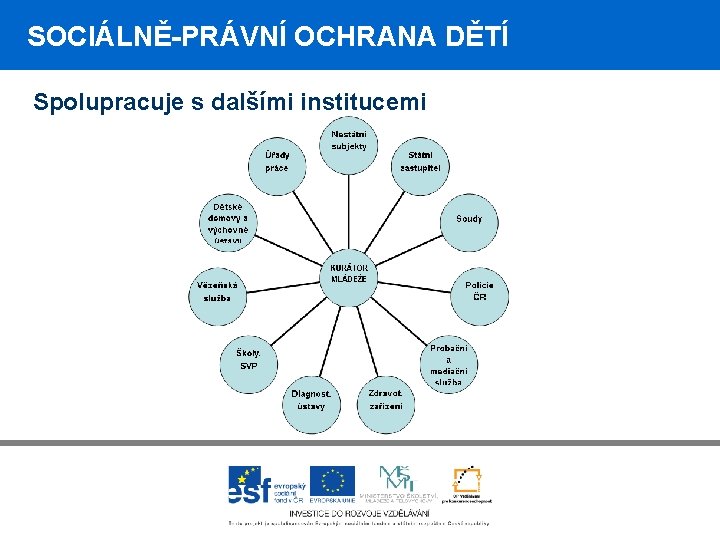 SOCIÁLNĚ-PRÁVNÍ OCHRANA DĚTÍ Spolupracuje s dalšími institucemi 