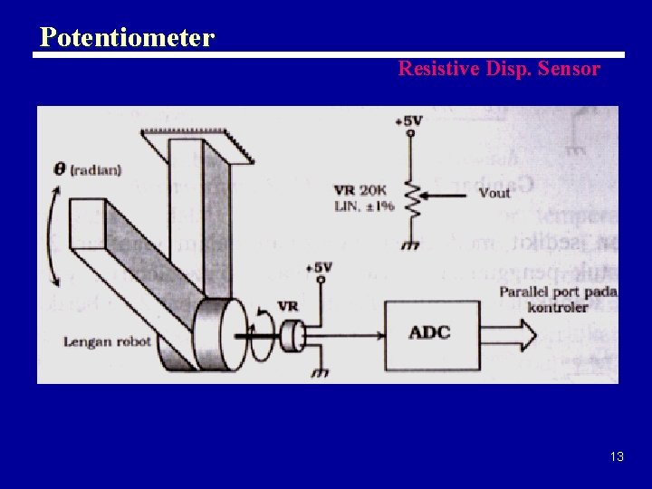 Potentiometer Resistive Disp. Sensor 13 