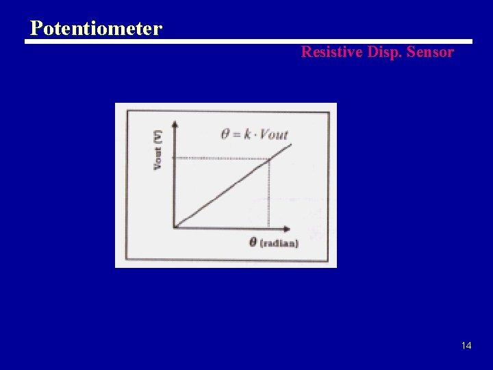 Potentiometer Resistive Disp. Sensor 14 