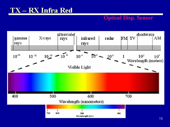 TX – RX Infra Red Optical Disp. Sensor 15 