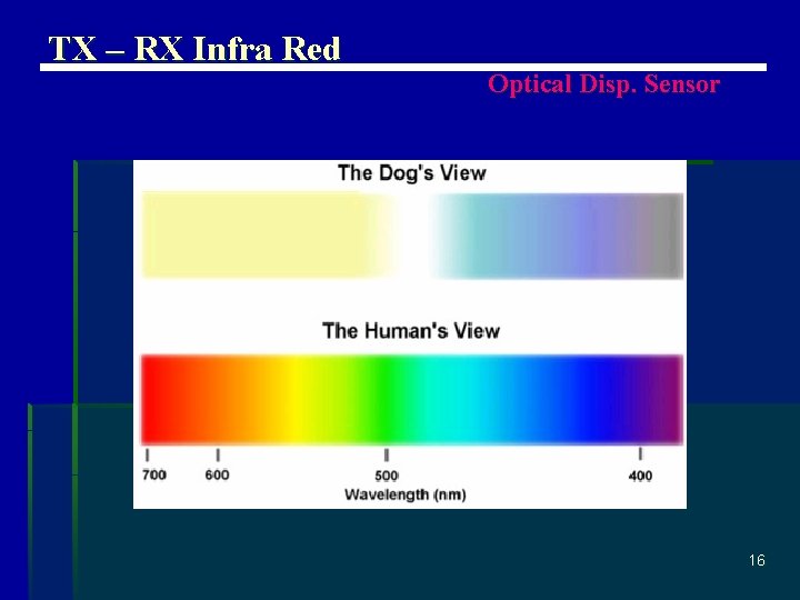 TX – RX Infra Red Optical Disp. Sensor 16 