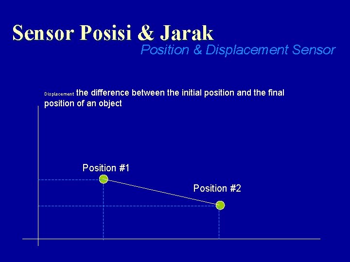 Sensor Posisi & Jarak Position & Displacement Sensor the difference between the initial position