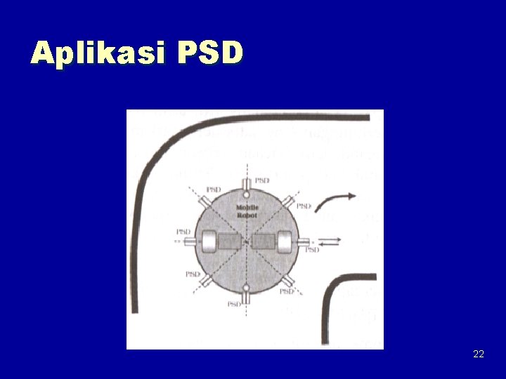 Aplikasi PSD 22 