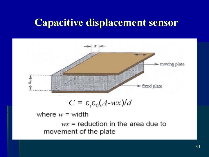 Capacitive displacement sensor 30 