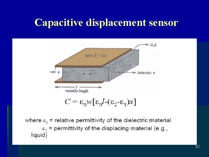 Capacitive displacement sensor 31 