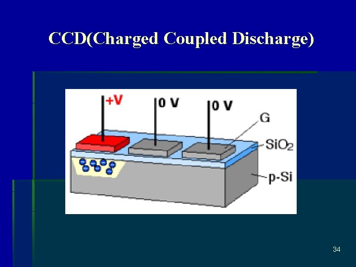 CCD(Charged Coupled Discharge) 34 