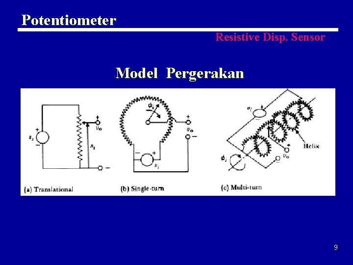 Potentiometer Resistive Disp. Sensor Model Pergerakan 9 