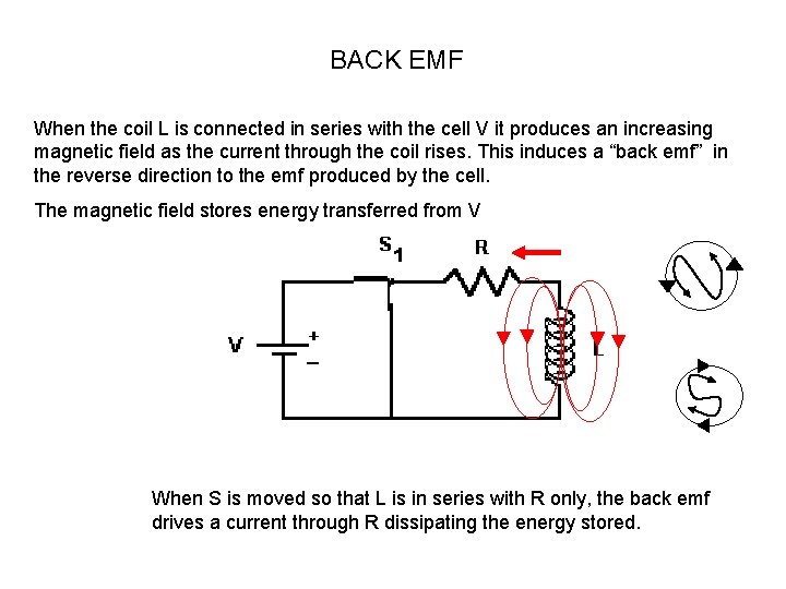 BACK EMF When the coil L is connected in series with the cell V