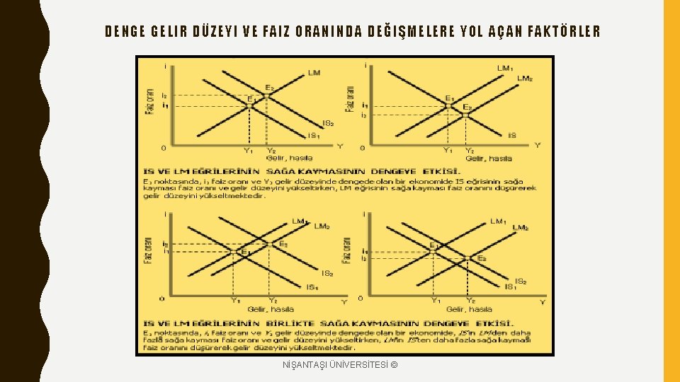 D ENGE GELIR DÜZEY I V E F AIZ O RANIN DA D EĞIŞME