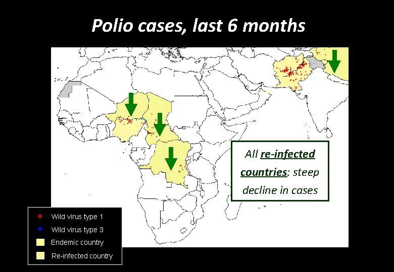 Polio cases, last 6 months All re-infected countries: steep decline in cases Wild virus