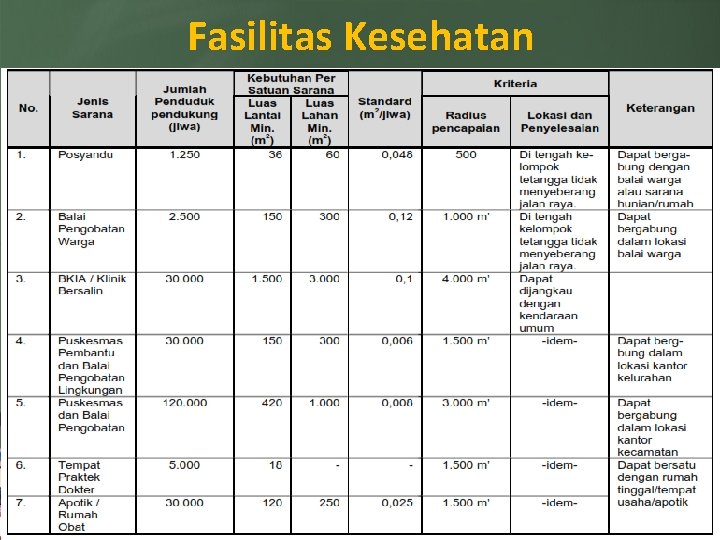 Fasilitas Kesehatan 