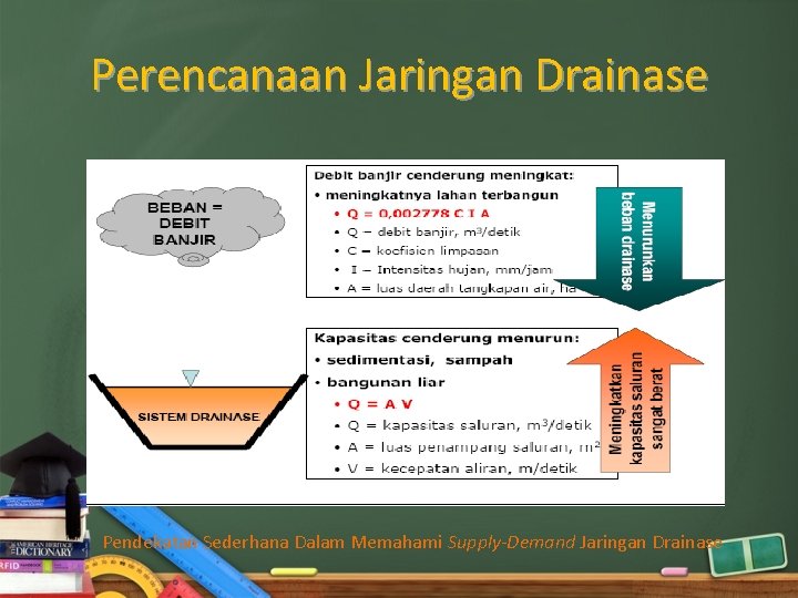 Perencanaan Jaringan Drainase Pendekatan Sederhana Dalam Memahami Supply-Demand Jaringan Drainase 