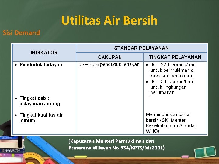 Sisi Demand Utilitas Air Bersih (Keputusan Menteri Permukiman dan Prasarana Wilayah No. 534/KPTS/M/2001) 