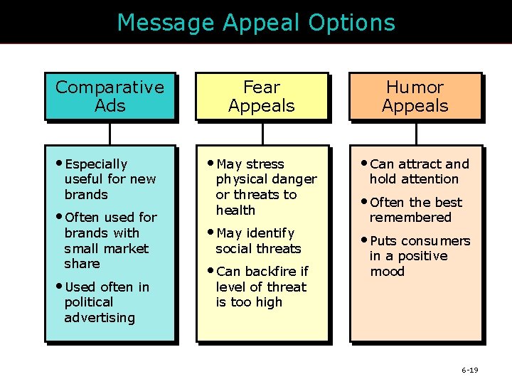 Message Appeal Options Comparative Ads • Especially useful for new brands • Often used