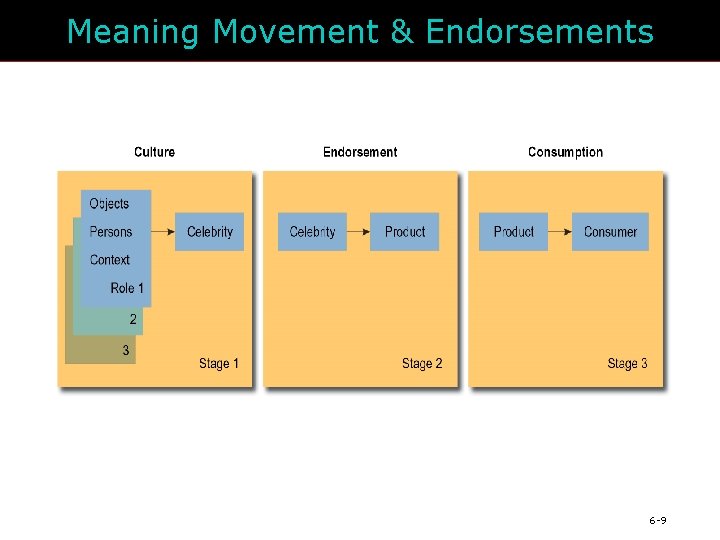 Meaning Movement & Endorsements 6 -9 