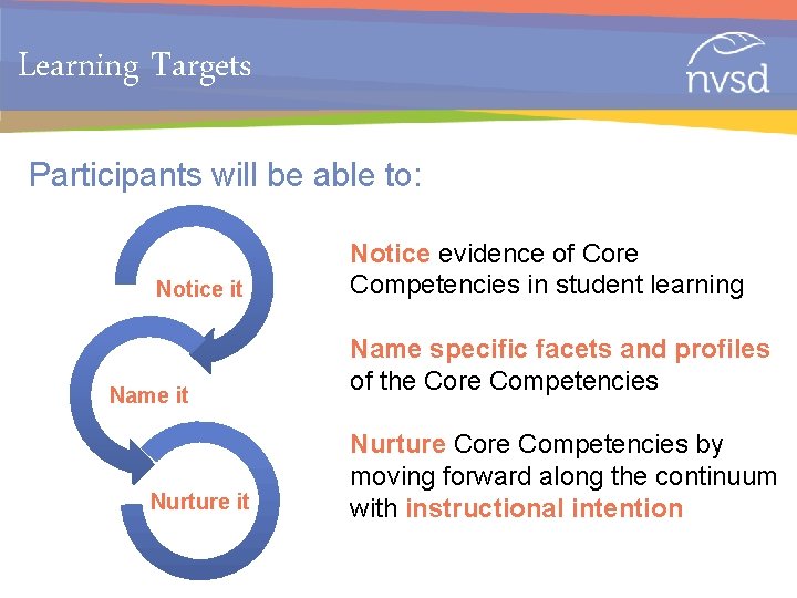 Learning Targets Participants will be able to: Notice it Name it Nurture it Notice