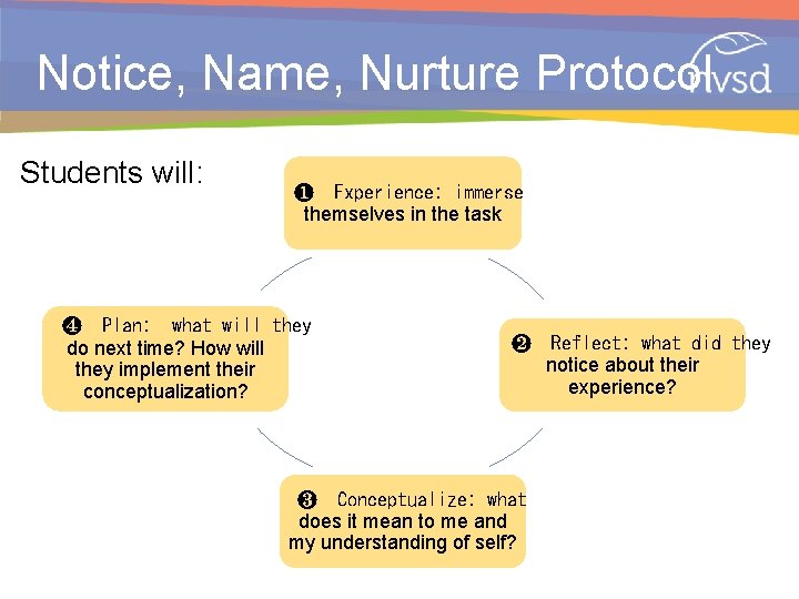 Notice, Name, Nurture Protocol Students will: ❶ Experience: immerse themselves in the task ❹