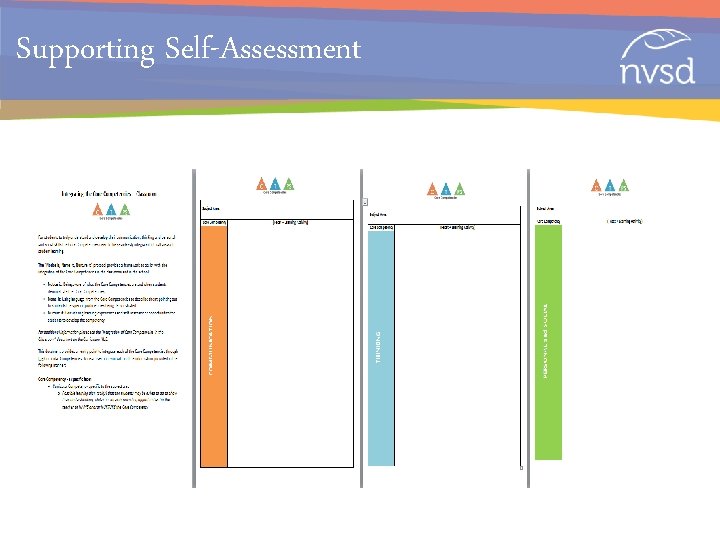 Supporting Self-Assessment 