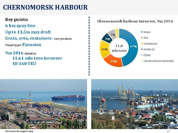 CHERNOMORSK HARBOUR Key points: 6 km quay line Up to 13. 5 m max
